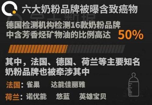 奶粉最新爆料新闻报道,揭秘行业潜规则与消费者权益受损真相